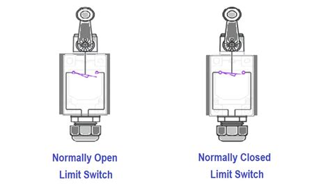 Types Of Limit Switches