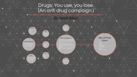 Drugs You Use You Lose By Sarah Ritcey On Prezi