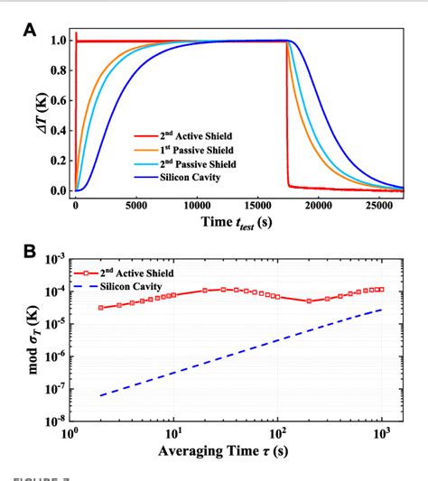 Figure From Design And Realization Of A K Cryostat For A Cm