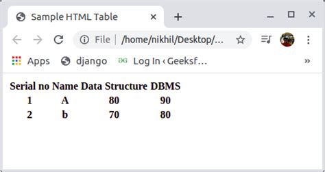 Convierta La Tabla Html En Un Archivo Csv En Python Barcelona Geeks