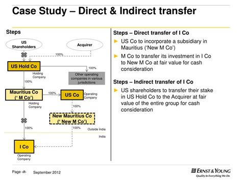 Ppt Case Study Direct And Indirect Transfer Powerpoint Presentation