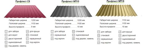 Профнастил для крыши: размеры листа и цена на популярные марки