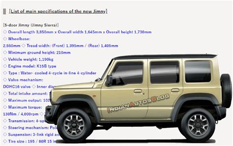 Mahindra Thar Vs Suzuki Jimny