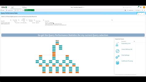 Snowflake Usage Dashboard Version5 YouTube