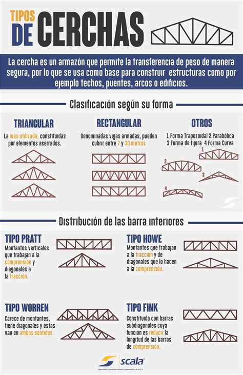 Constructora Prisma Sa De Cv Curriculum Vitae Template