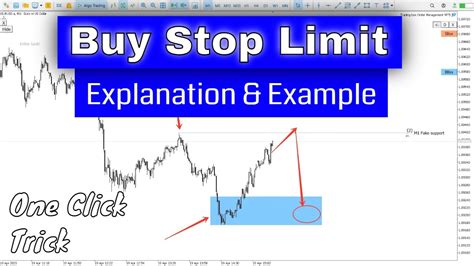 What Is A Stop Limit Order Buy Stop Limit Order MT5 Example YouTube