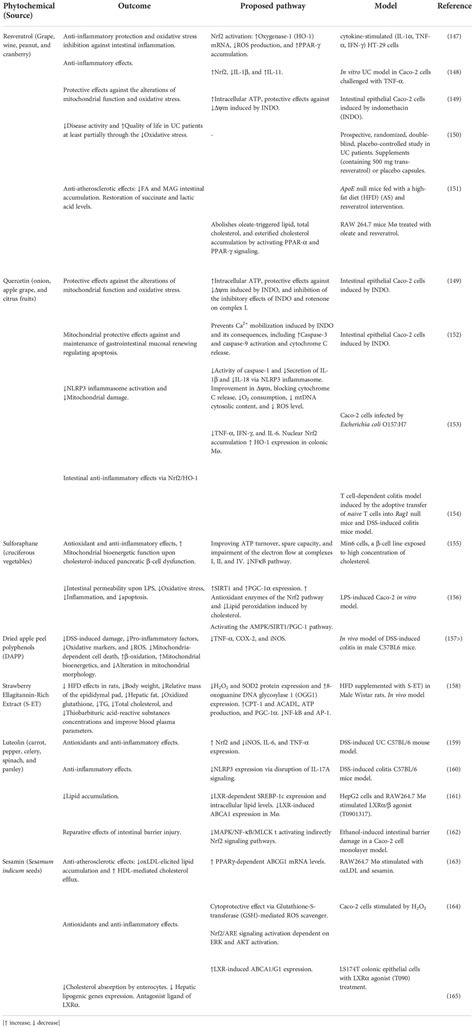 Frontiers Corrigendum The Role Of Cholesterol And Mitochondrial