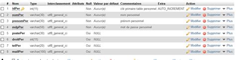 Probl Me Insertion Csv Phpmyadmin Erreur Importation Par Kaleraser