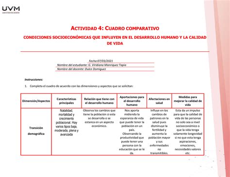 Actividad Cuadro Comparativo Condiciones Socioecon Micas Que Influyen