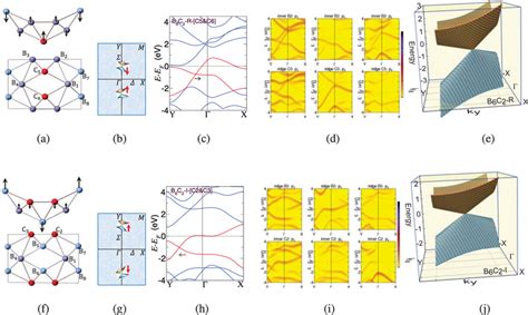 Manipulation Of The Tilt Of Dirac Cone By Carbon Substitution In Pmmn