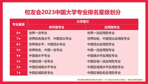 校友会2023年天津师范大学专业排名，2个专业评为a，6个专业评为a—艾瑞深校友会网大学360度全景数据平台校友会中国大学排名艾瑞深