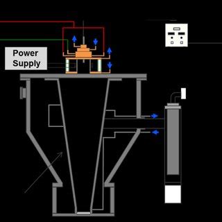 Color Online Schematic Of The Experimental Setup For The Induction