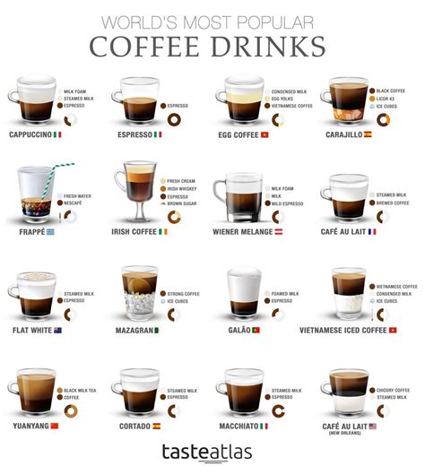 Infographic : World's most popular coffee drinks