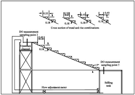 Cascade Drainage Design Best Drain Photos Primagemorg