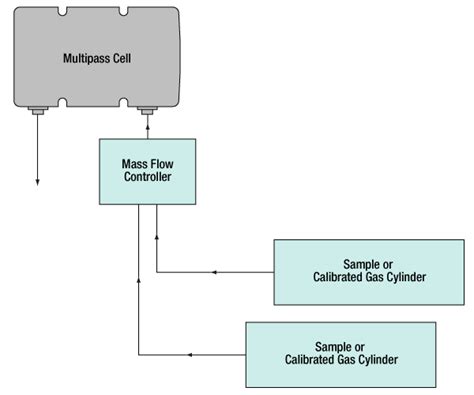 Compact Multipass Gas Cells For Absorption Spectroscopy