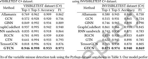 Table From Toward Interpretable Graph Tensor Convolution Neural