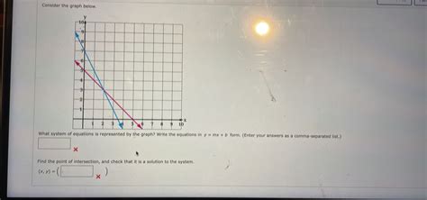 Solved Consider The Graph Below What System Of Equations Is