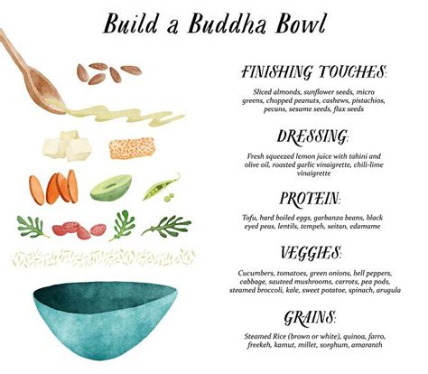 Heres How To Build A Better Buddha Bowl