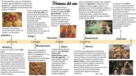 Linea Del Tiempo Historia Del Arte By Andrea Simone Garcia Casasola On