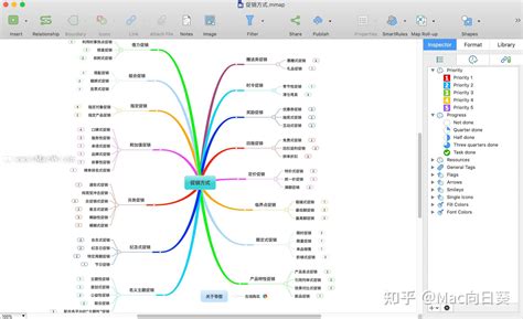 思维导图模板合集600多个mindmanager模板素材 知乎