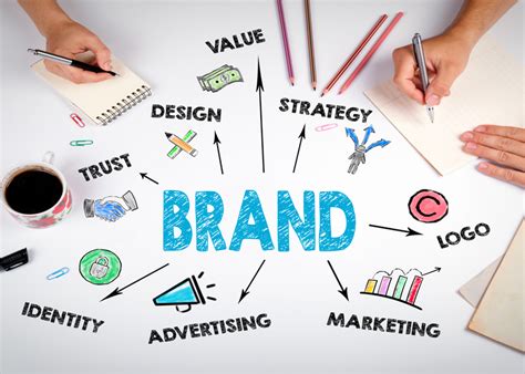 Multi Brand Strategy A Guide To Position Multiple Brands Effectively