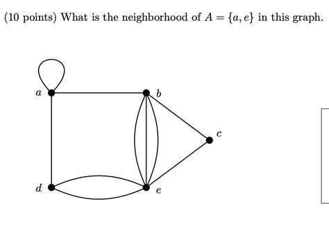 What S A Neighbor Hood In Math Reasoning