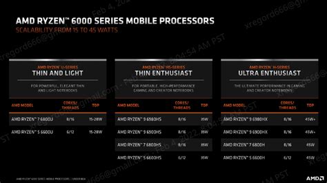 AMD Ryzen 6000 Series Mobiles Quelles Performances Pour Ces Nouveaux