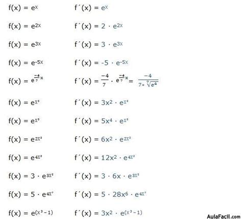 🥇 【 Derivada De La Función Exponencial De Base E Derivadas