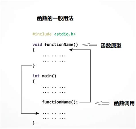 C语言 如何调用函数？