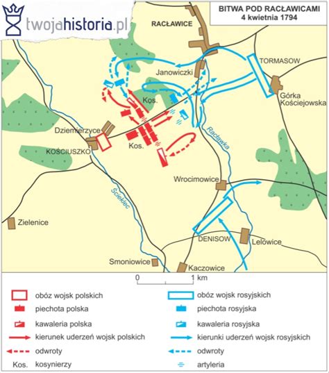 Bitwa Pod Racławicami 4 Kwietnia 1794 Twojahistoriapl