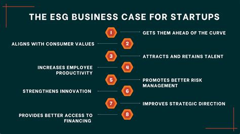 Why Is Esg Important For Startups Mpower