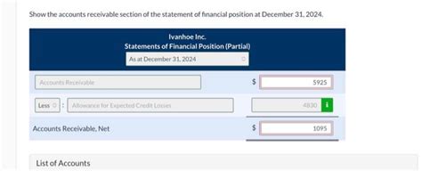 Solved To Recognize The Credit Losses Accounts Chegg