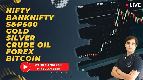 July Analysis For Nifty Banknifty S P Gold Silver