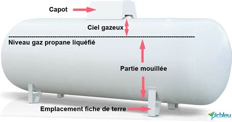 Gaz Propane En Citerne Tout Ce Qu Il Faut Savoir D Utile