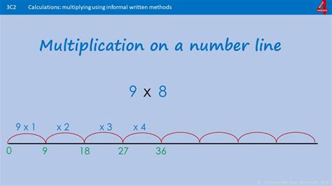 Multiplication Using A Number Line