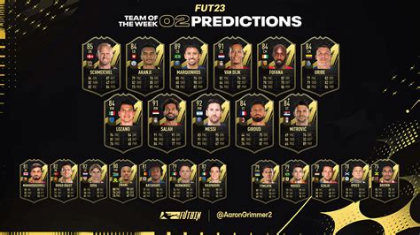 Totw 2 Predictions Fifa 23 Futbin