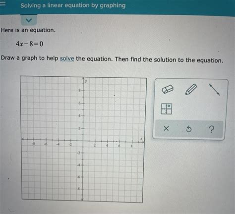 Solved Solving a linear equation by graphing Here is an | Chegg.com