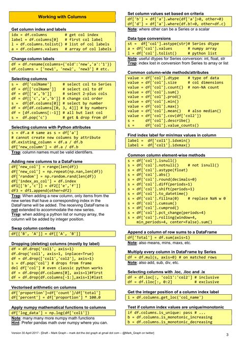 Python Cheat Sheet Pandas Dataframe Download Printable Pdf Templateroller