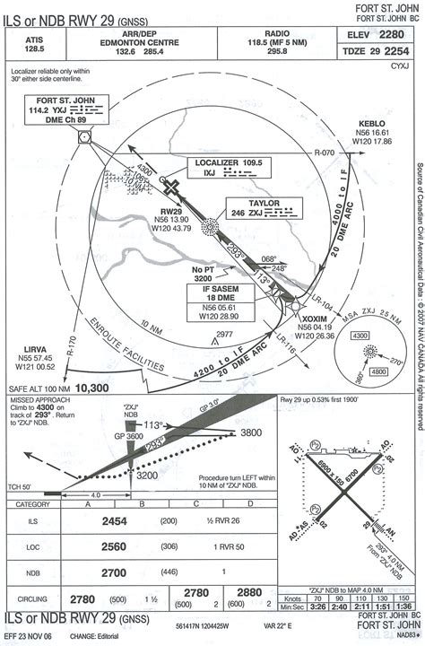 Instrument Procedures, Fort St. John Airport, Langley Flying School.