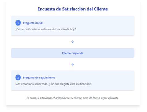 Encuestas De Una Sola Pregunta La Gu A Definitiva Ejemplos Blog