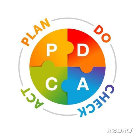 Fototapeta Pdca Cycle Plan Do Check Act Infographics Visualization