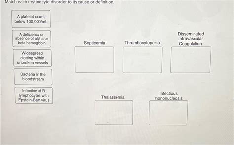 Solved Match each erythrocyte disorder to its cause or | Chegg.com