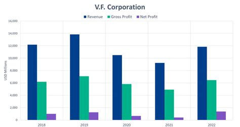 Dividend King Vf Corporation Dividendone