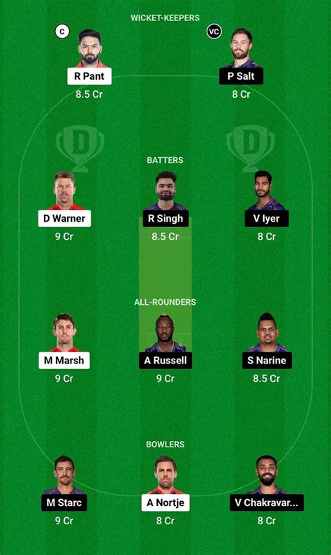 Dream11 Team Today Dc Vs Kkr Match 16 Ipl 2024 Team Prediction