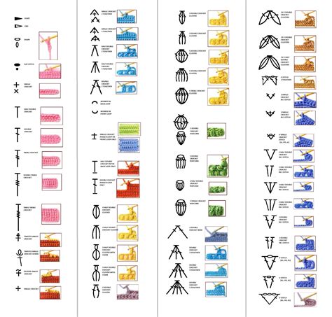 Four Different Types Of Symbols Are Shown In This Diagram And Each Has An Arrow