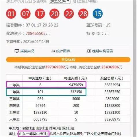 【开奖】已证实！一张20元彩票击中1895万元大奖！一等奖