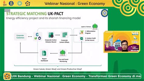 Webinar Nasional Green Economy Bertransformasi Menuju Keberlangsungan