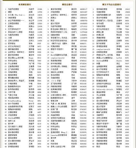 科学网—科学网点击量 访问量 500 万留念 杨正瓴的博文