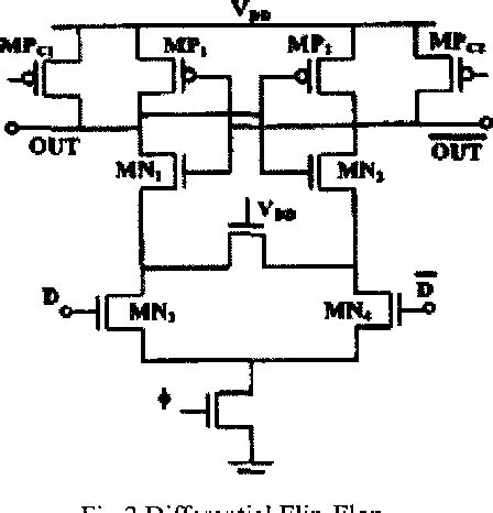 Figure 2 From A High Speed Low Power D Flip Flop Semantic Scholar