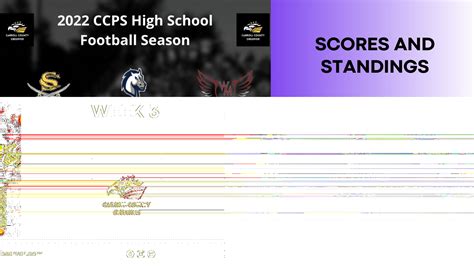 Week 3 Carroll County High School Football Scores and Standings ...